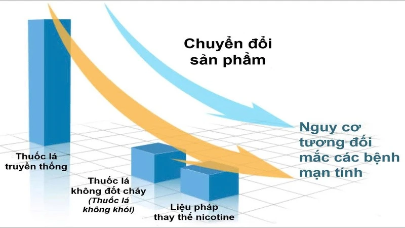 Sự dịch chuyển của thị trường thuốc lá và bài toán chính sách toàn cầu