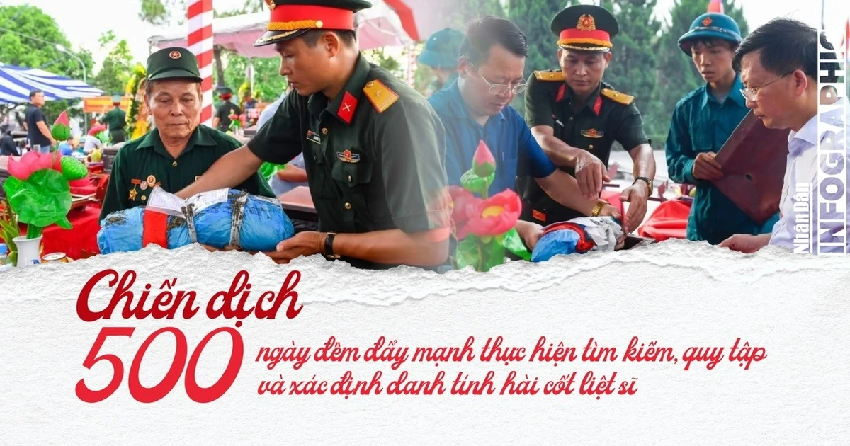 Infographic] 500 ngày đêm đẩy mạnh tìm kiếm, quy tập và xác định danh tính  hài cốt liệt sĩ