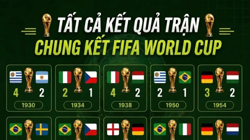 [Infographic] Nhìn lại toàn bộ các trận chung kết FIFA World Cup qua 23 ...