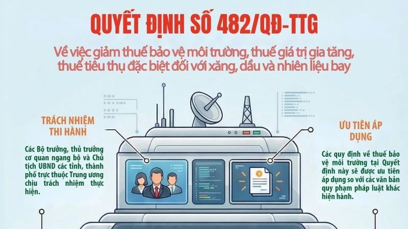 Giảm thuế xăng dầu, nhiên liệu bay, góp phần ổn định thị trường năng lượng