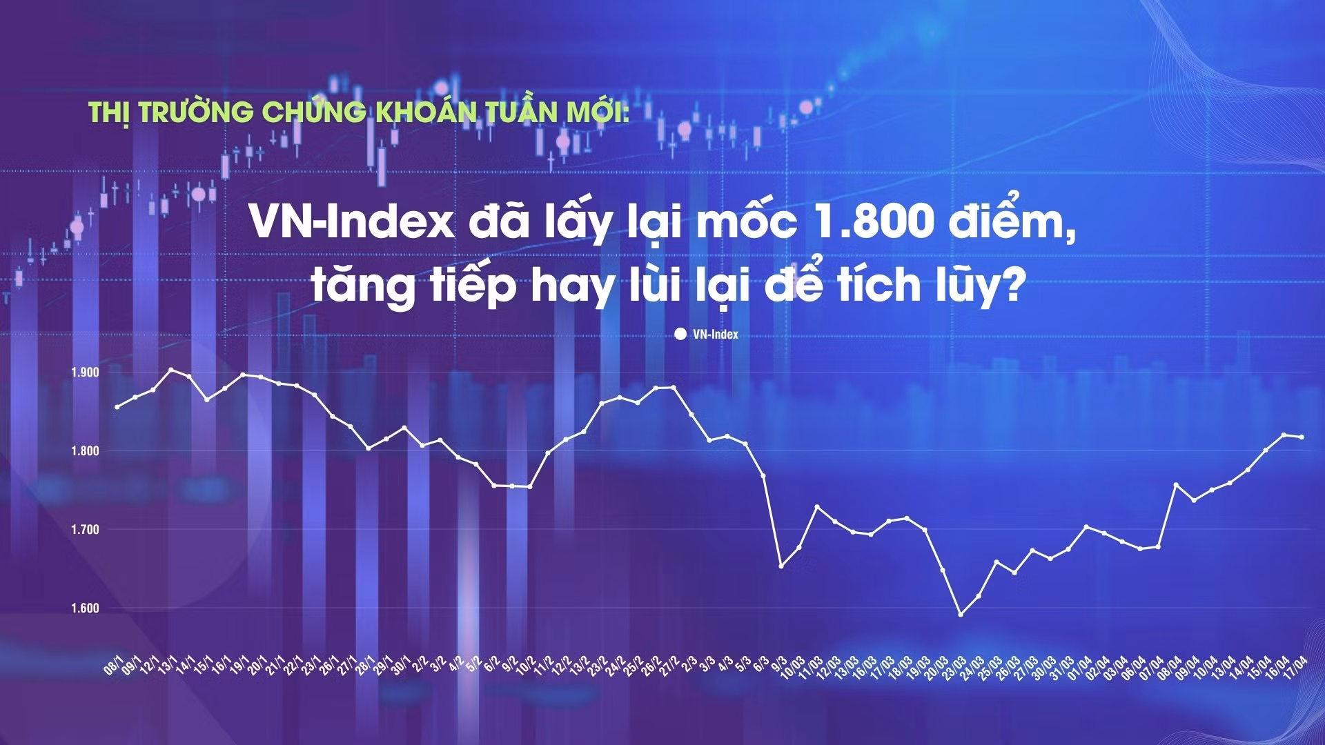 Thị trường chứng khoán tuần mới: VN-Index đã lấy lại mốc 1.800 điểm, tăng tiếp hay lùi lại để tích lũy?