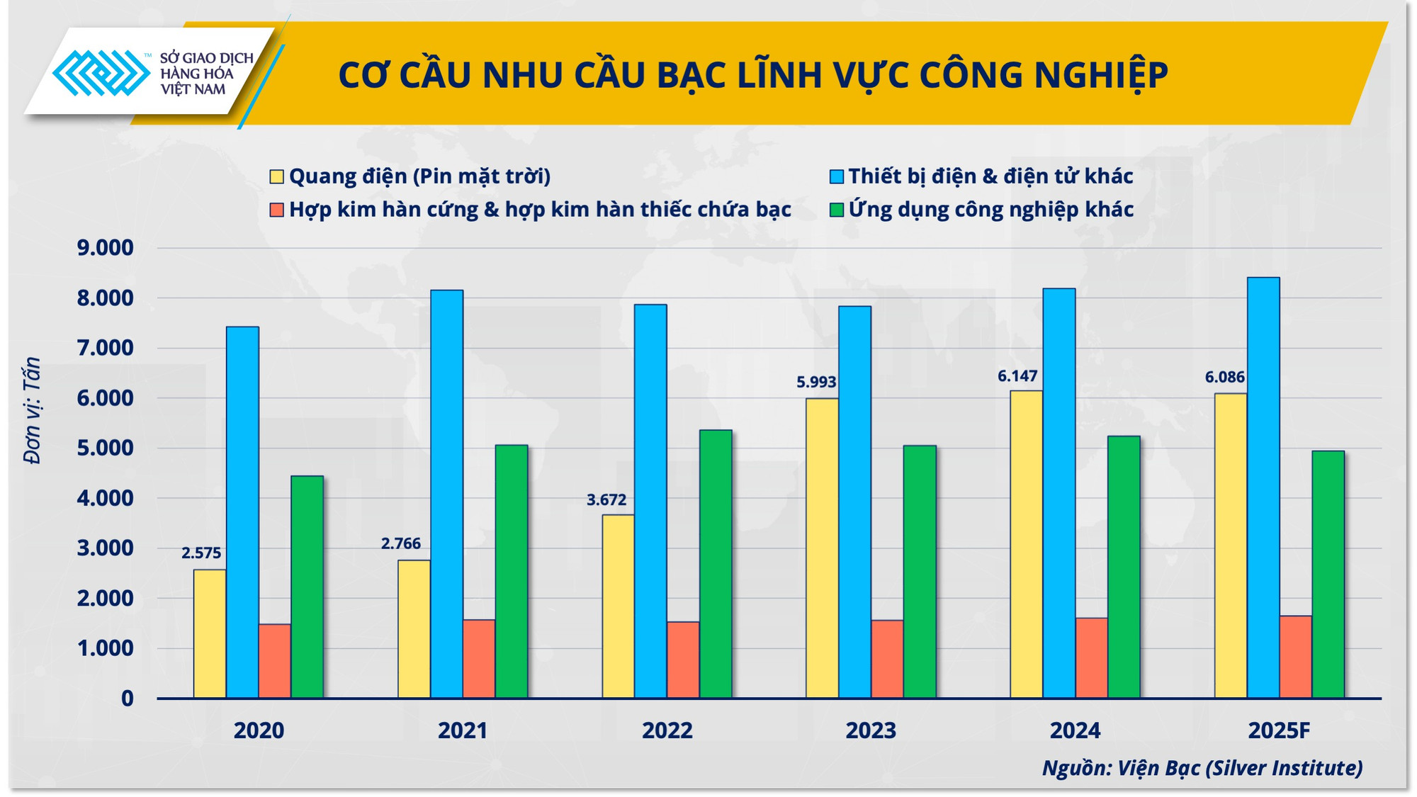 8-co-cau-nhu-cau-bac-linh-vuc-cong-nghiep.png