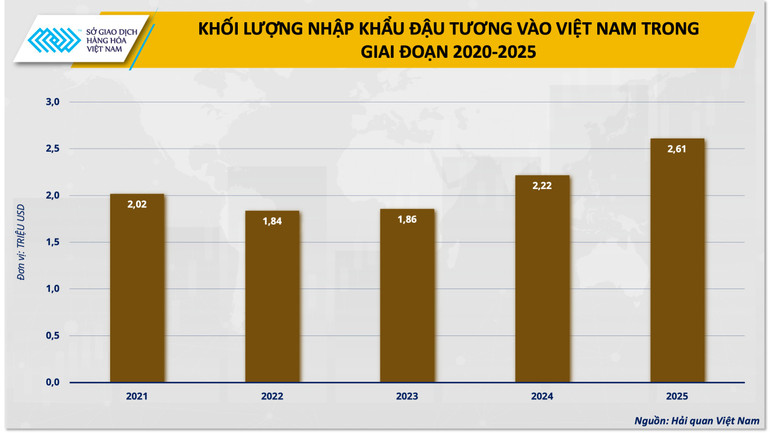 anh-2-khoi-luong-nhap-khau-dau-tuong-vao-viet-nam-trong-giai-doan-2020-2025-nguon-hai-quan-viet-nam.png