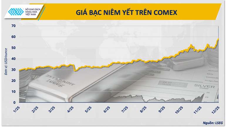 anh-1-gia-bac-niem-yet-tren-comex.png