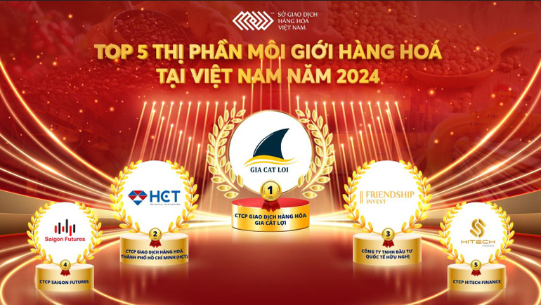 Top 5 doanh nghiệp dẫn đầu thị trường giao dịch hàng hóa năm 2024. 3.jpg