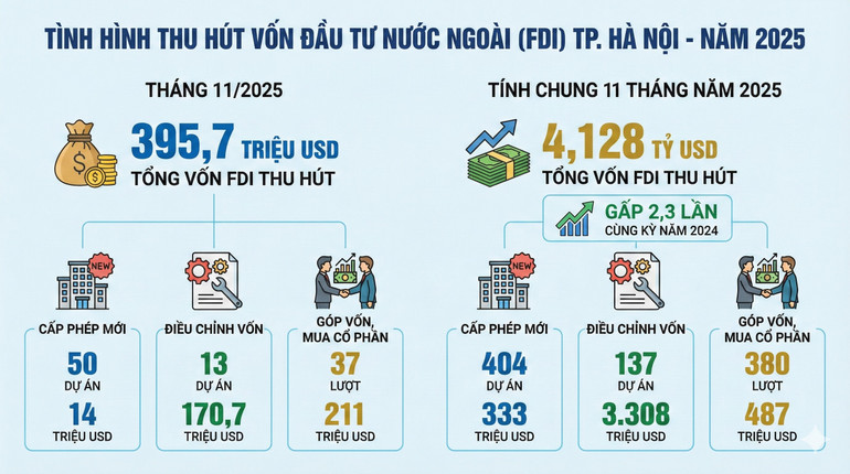 fdi-hanoi-2025.png