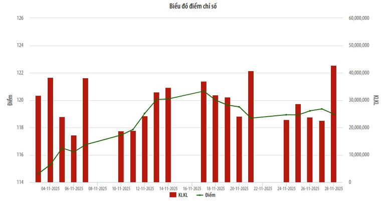 Marché UPCoM novembre 2025 sur HNX. Thị trường UPCoM tháng 11/2025 trên HNX.