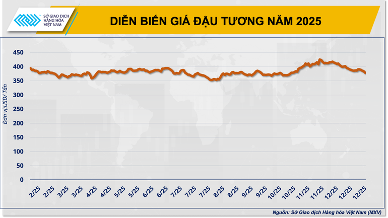 anh-3-dien-bien-gia-dau-tuong-nam-2025.png