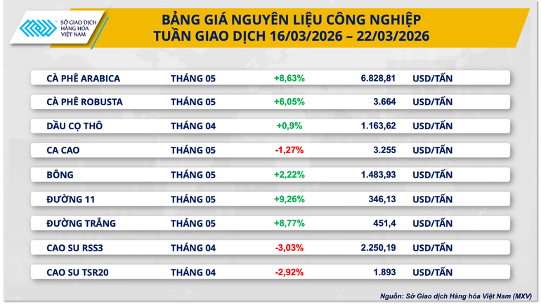 bang-gia-nguyen-lieu-cong-nghiep.png
