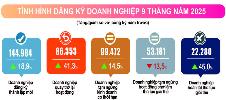 Nguồn: Cục Thống kê (Bộ Tài chính). 8.jpg