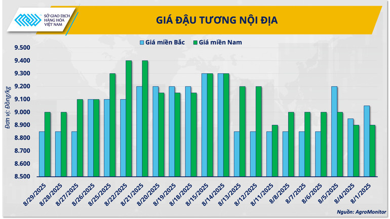 Diễn biến giá khô đậu tương trong nước gia-dau-tuong-noi-dia.png