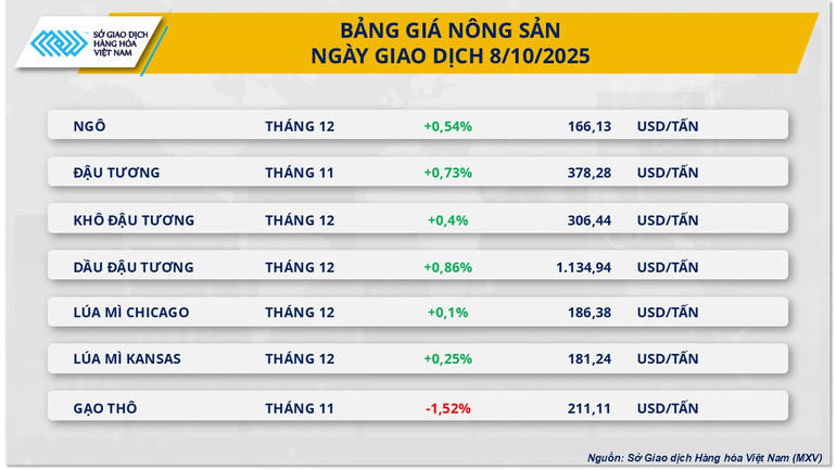 Bảng giá nông sản nong-san.png