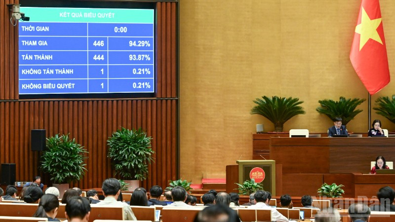 Kết quả biểu quyết thông qua Luật Thương mại điện tử. (Ảnh: DUY LINH)