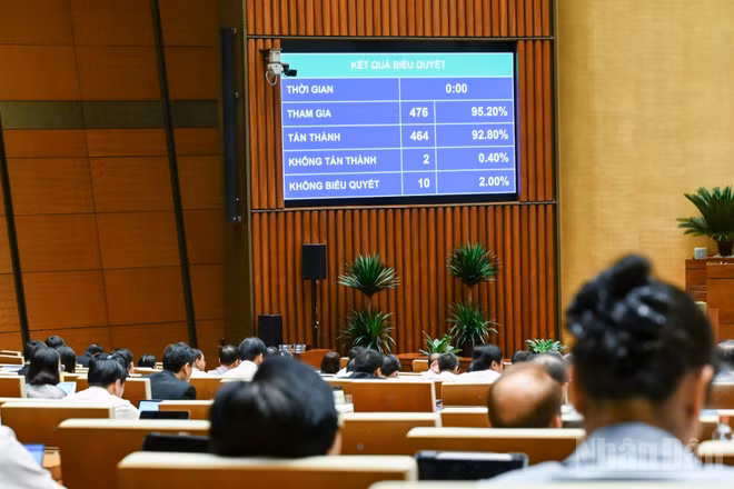 Quốc hội biểu quyết thông qua Nghị quyết của Quốc hội quy định cơ chế, chính sách đặc thù để tháo gỡ khó khăn, vướng mắc trong việc thực hiện các dự án, công trình phục vụ Hội nghị cấp cao APEC 2027 tại đặc khu Phú Quốc, tỉnh An Giang. (Ảnh: DUY LINH)