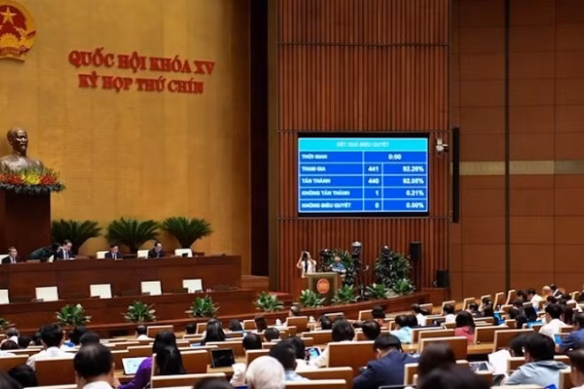 Quốc hội biểu quyết thông qua Nghị quyết về miễn, hỗ trợ học phí đối với trẻ em mầm non, học sinh phổ thông, người học chương trình giáo dục phổ thông trong cơ sở giáo dục thuộc hệ thống giáo dục quốc dân. (Ảnh: DUY LINH)