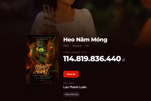 Doanh thu của phim "Heo năm móng" trên trang Box Office Việt Nam.