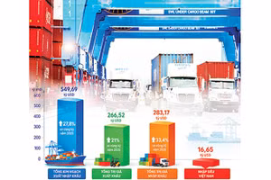 Dự báo xuất khẩu của Việt Nam vẫn có thể tăng trưởng 18 - 19% trong năm 2026. Ảnh & đồ họa: ANH QUÂN