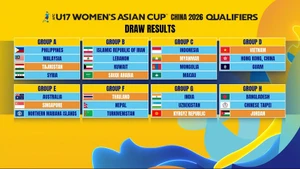 Kết quả bốc thăm vòng loại U17 nữ châu Á 2026. (Ảnh: AFC)