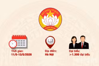 [Infographic] Một số thông tin cơ bản về Đại hội đại biểu toàn quốc Mặt trận Tổ quốc Việt Nam lần thứ XI, nhiệm kỳ 2026-2031
