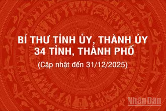 [Infographic] Các đồng chí Bí thư Tỉnh ủy, Thành ủy 34 tỉnh, thành phố, cập nhật đến ngày 31/12/2025