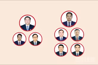[Infographic] Các chức danh lãnh đạo chủ chốt của Hội đồng nhân dân, Ủy ban nhân dân tỉnh Sơn La nhiệm kỳ 2026-2031