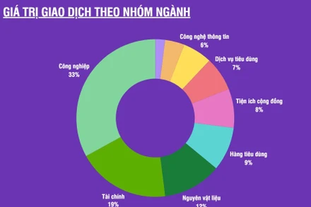 [Infographic] Chứng khoán ngày 24/3: Thị trường phục hồi trở lại sau 3 phiên chịu áp lực bán mạnh, VN-Index tăng hơn 23 điểm