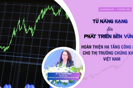 Từ nâng hạng đến phát triển bền vững: Hoàn thiện hạ tầng công nghệ cho thị trường chứng khoán Việt Nam