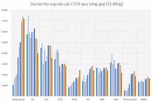Khơi thông mạch máu vốn dài hạn cho nền kinh tế