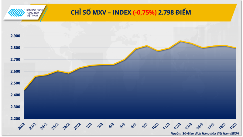  Chỉ số MXV-Index.