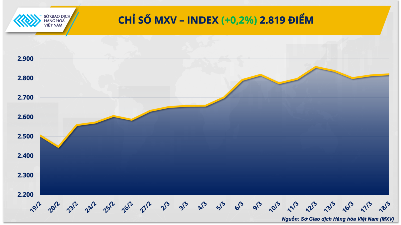 Chỉ số MXV-Index.