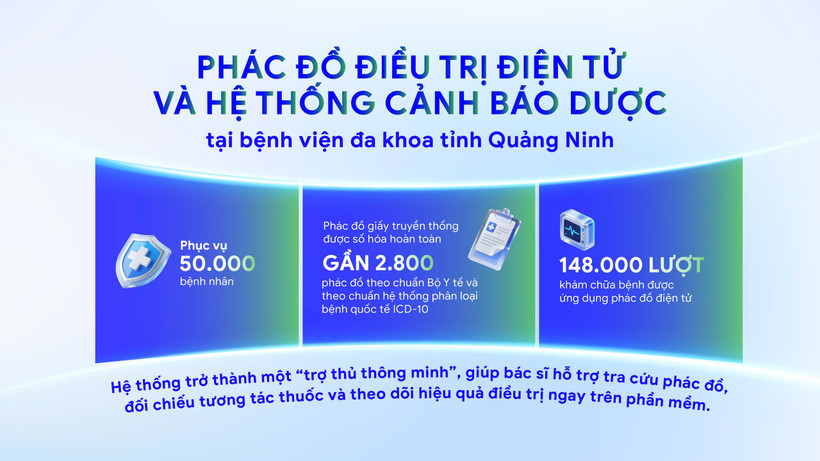 Các bác sĩ đánh giá hệ thống có tính ứng dụng cao, tiện lợi và hiệu quả.