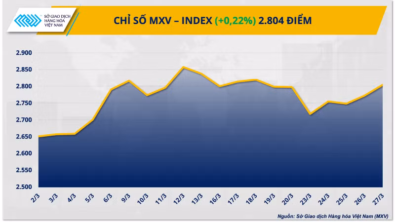 Chỉ số MXV-Index.