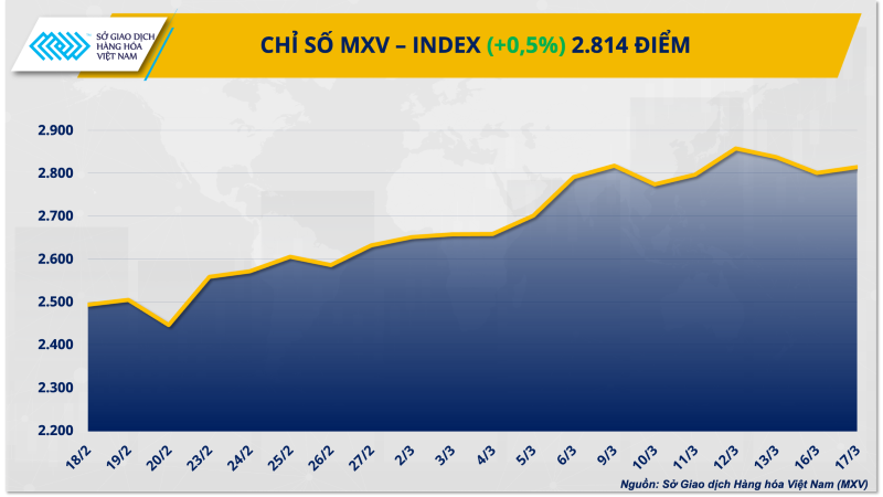 Chỉ số MXV-Index.