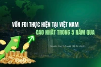 [Infographic] Vốn FDI thực hiện tại Việt Nam cao nhất trong 5 năm qua