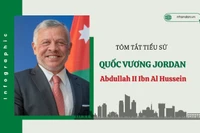 [Infographic] Tóm tắt tiểu sử Quốc vương Jordan Abdullah II Ibn Al Hussein