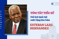 [Infographic] Tóm tắt tiểu sử Chủ tịch Quốc hội Cuba Esteban Lazo Hernandez