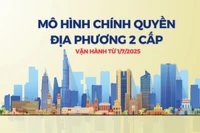 [Infographic] Mô hình tổ chức chính quyền địa phương 2 cấp vận hành từ 1/7/2025