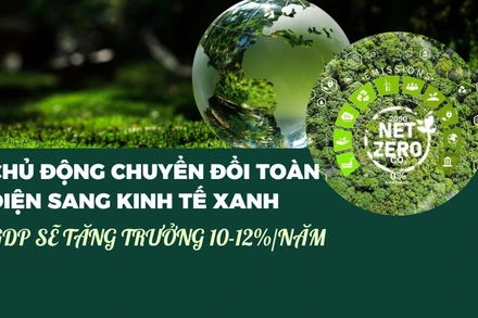 Chủ động chuyển đổi toàn diện sang kinh tế xanh, GDP sẽ tăng trưởng 10-12%/năm