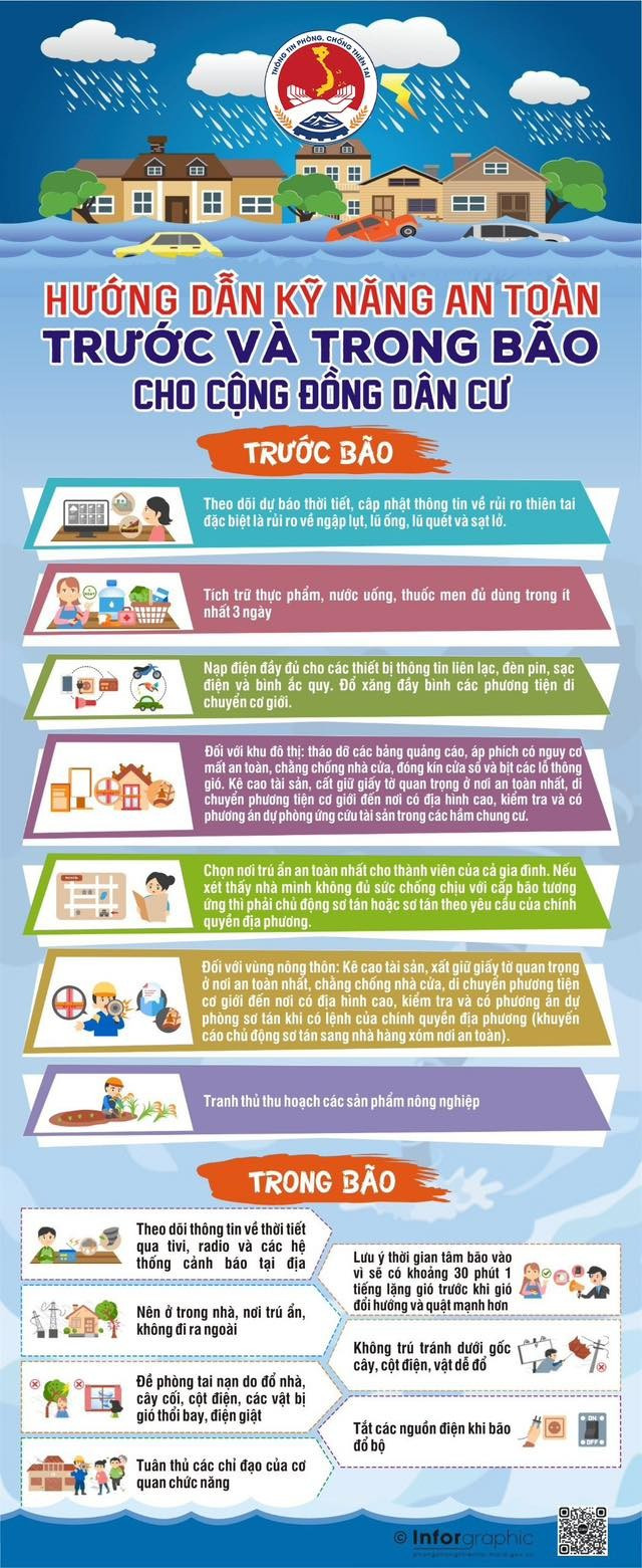 Hướng dẫn kỹ năng an toàn trước và trong bão cho cộng đồng dân cư. (Ảnh DMFCD) huong-dan-an-toan-cho-cong-dong-dan-cu-trong-bao.jpg