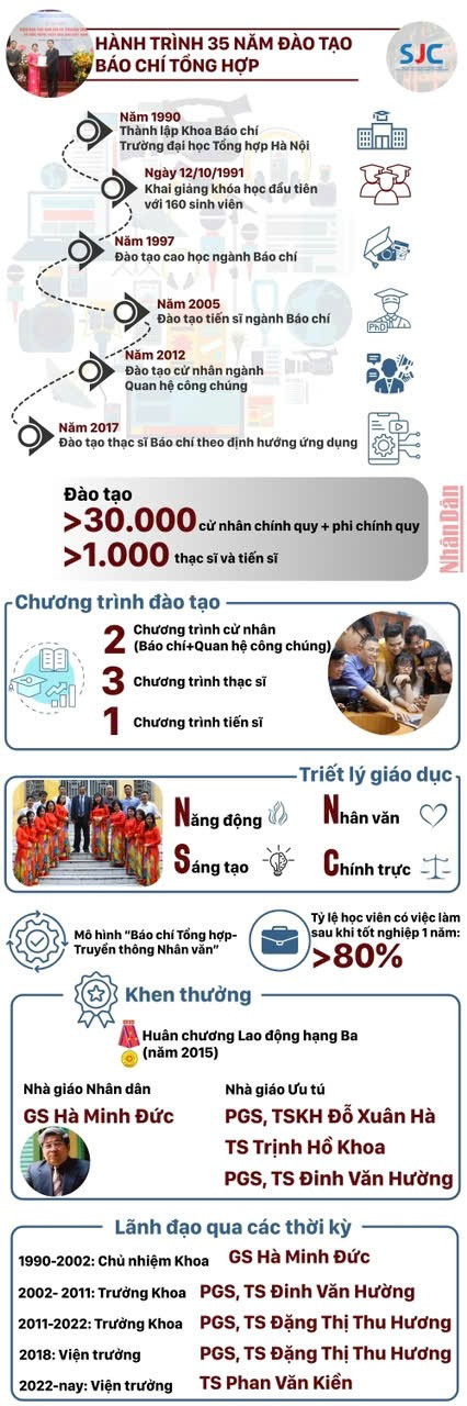 35-nam-dao-tao-bao-chi-tong-hop.jpg