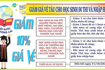 Giảm giá 10% vé tàu cho học sinh tham gia Kỳ thi tốt nghiệp THPT