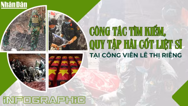 [Infographic] Công tác tìm kiếm, quy tập hài cốt liệt sĩ tại Công viên Lê Thị Riêng