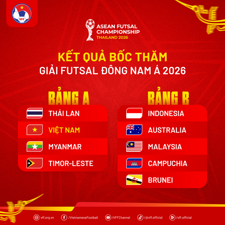 ketquaboctham-futsaldna2026.png