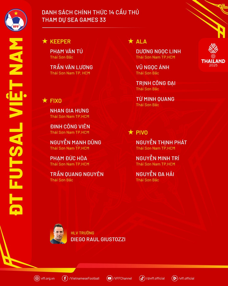 List of 14 players in the Vietnamese futsal team participating in the 33rd SEA Games. (Source: VFF) danhsach-dtfutsal-thamdusg33.png