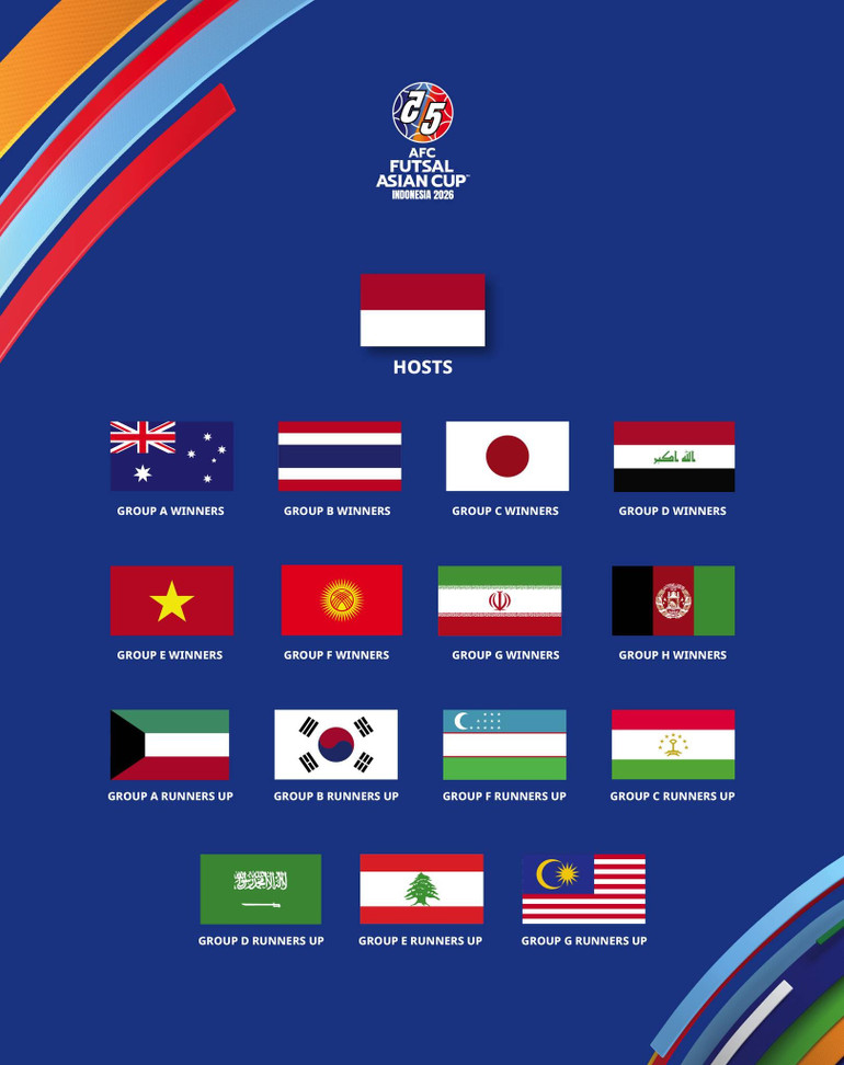 16 đội tham dự Vòng chung kết Giải futsal vô địch châu Á 2026. (Ảnh: AFC) 569844723-1371816827647731-6650674605847042734-n.jpg