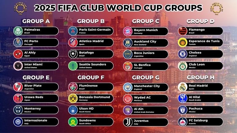 Kết quả chia bảng thi đấu của FIFA Club World Cup 2025. (Ảnh: FIFA) club-world-cup-groups-copy.jpg
