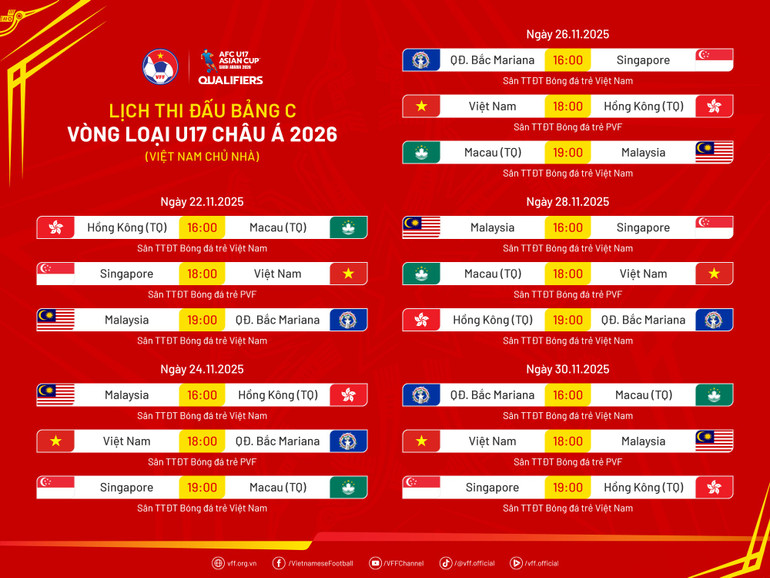 Spielplan der Gruppe C der AFC U17-Qualifikation 2026. (Quelle: VFF) web-lichthidau-vlu17chaua2026-bangc-17-10-2025.png