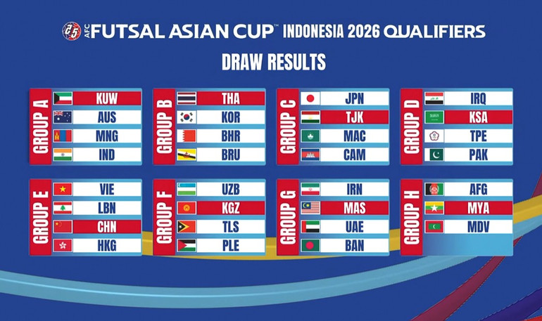 Kết quả bốc thăm chia bảng Vòng loại futsal châu Á 2026. (Nguồn: AFC) vff-wm-1-3.jpg