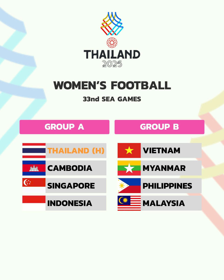 第33回東南アジア競技大会の女子サッカーの抽選結果。 z7132658760927-569fafba91ca1942f83bc280c10a46cc.jpg