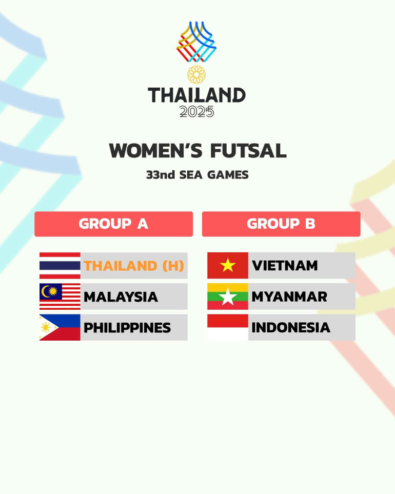 SEA Games 33 女子フットサルの抽選結果。 z7132659055216-592be21bd3d8378eda882ca95c0ceb22.jpg